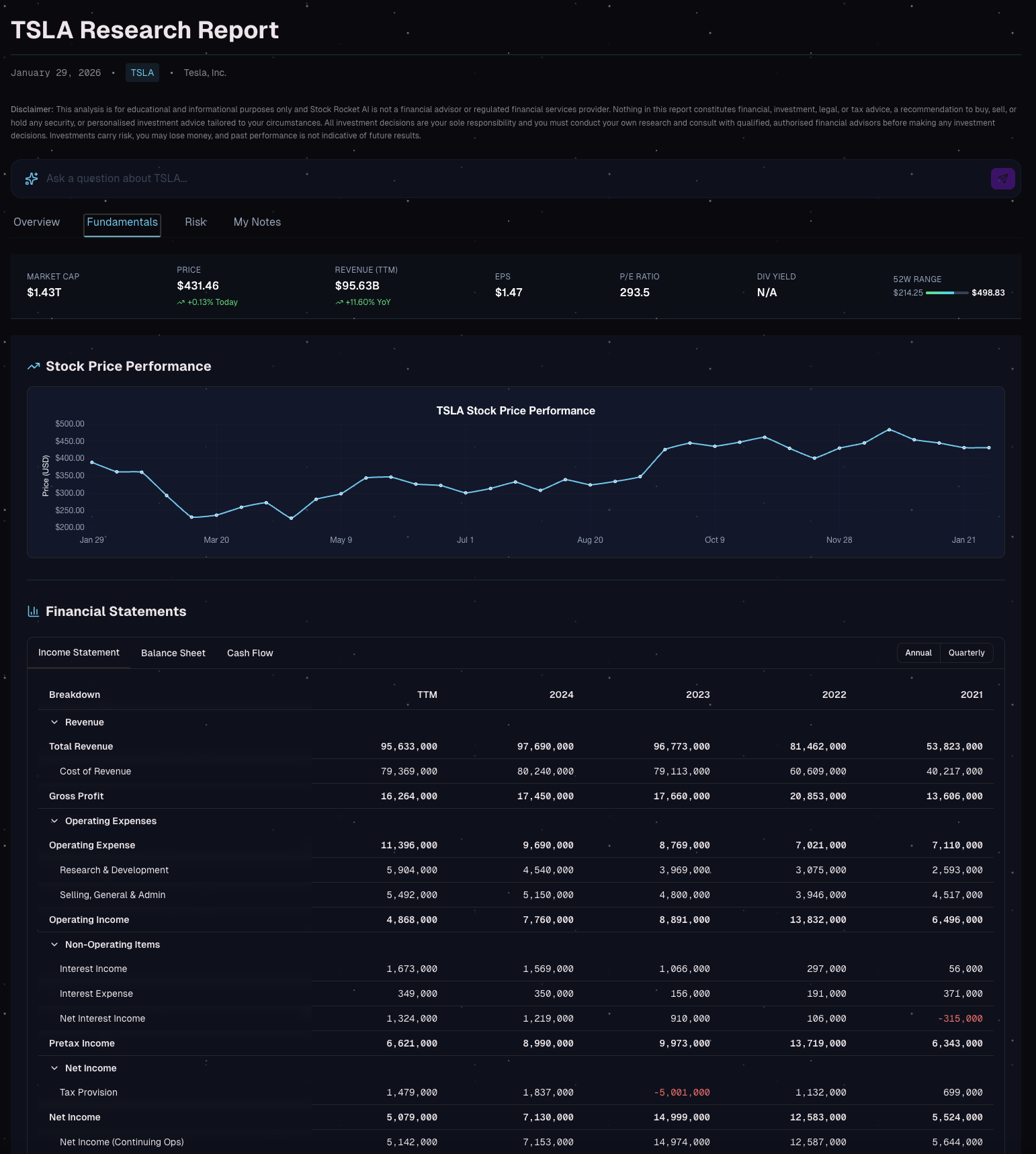 Stock report fundamentals